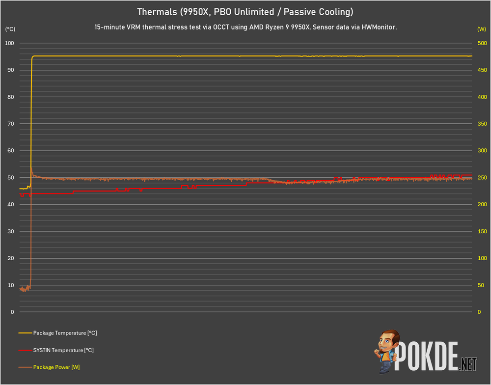 COLORFUL iGame X870E Vulcan OC Review - The Beauty Of The Beast - 326