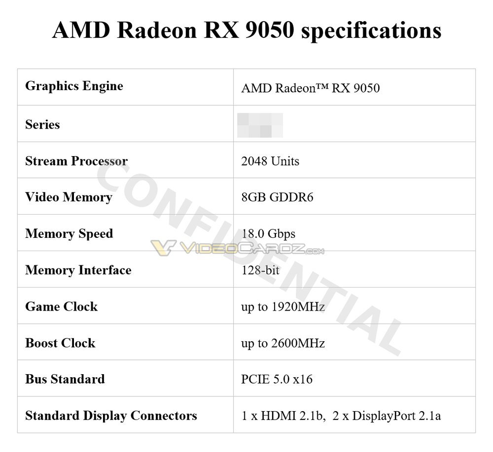 AMD Radeon RX 9050 Leaked, Reportedly Featuring 8GB VRAM & More Cores Than RX 9060