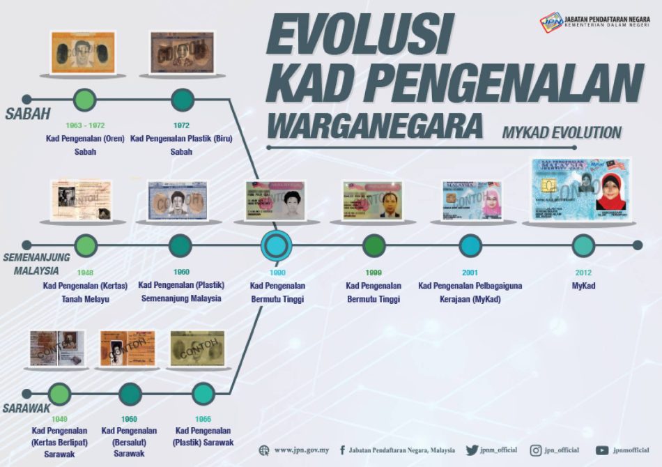 Image from: MyKad Baharu Tidak Menyokong Integrasi Touch N Go