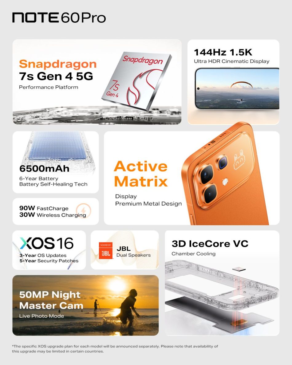 Image from: Siri Infinix Note 60 Dilancarkan – Cip Snapdragon 7s Gen 4 Dan Skrin 144Hz