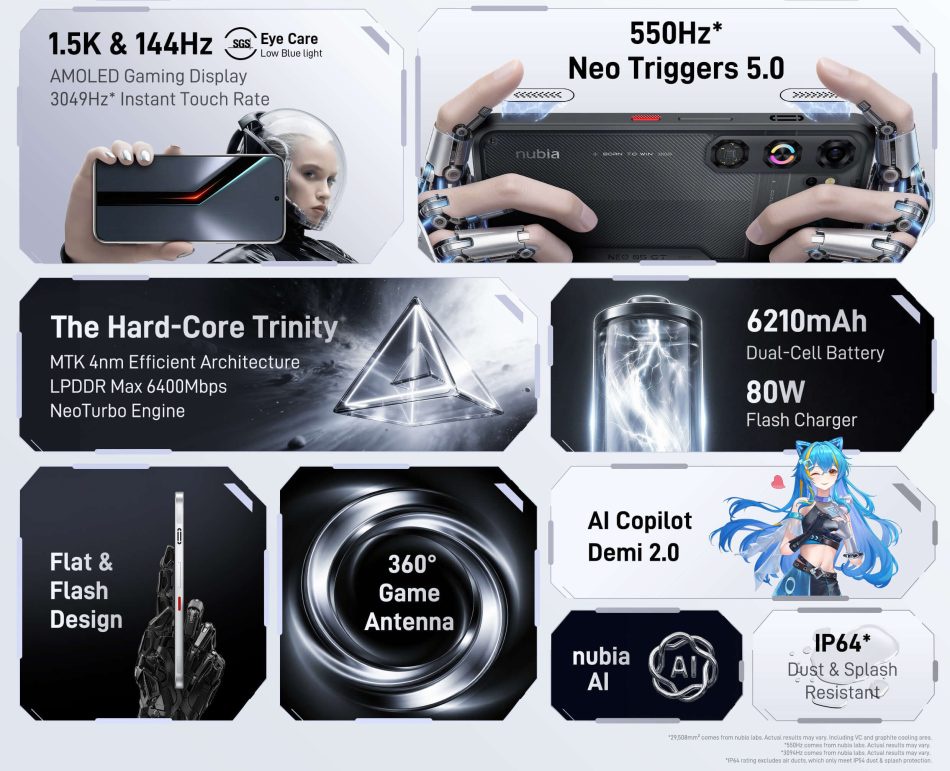 Image from: Nubia Neo 5 Dan Nubia Neo GT 5G Kini Di Malaysia Dengan Harga Bermula RM1199
