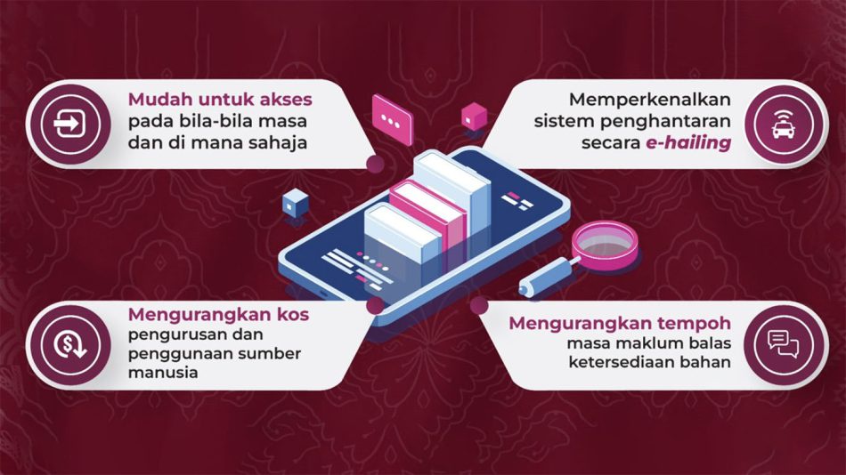Image from: Perpustakaan Negara Perkenal Sistem Tempah Buku Secara Atas Talian Yang Kemudian Dihantar Ke Rumah