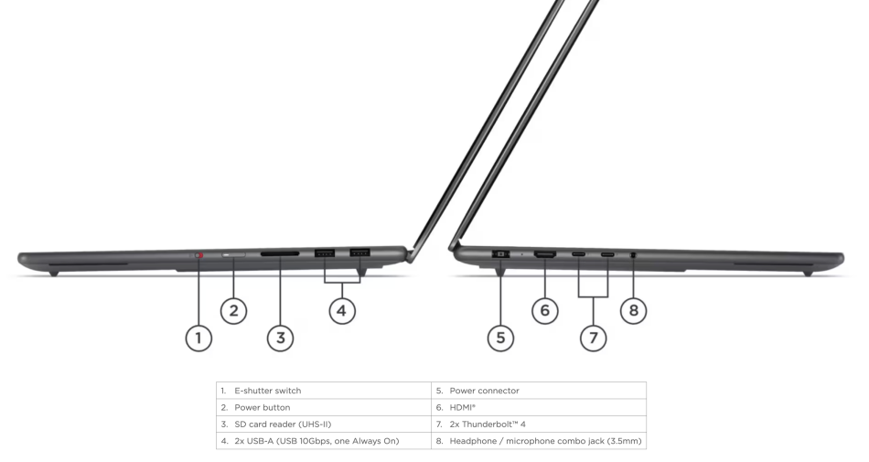 Image from: Lenovo Memperkenalkan Dua Komputer Riba Baru Yang Dikuasakan Cip Intel Panther Lake
