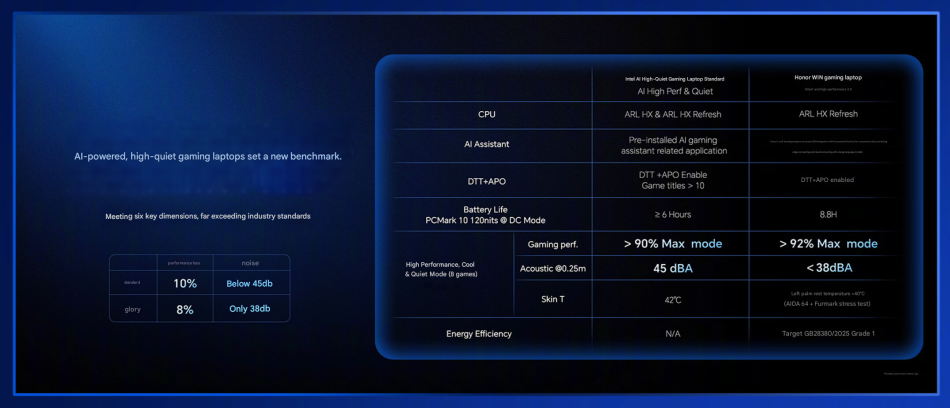 Image from: Honor Win H9 Ialah Komputer Riba Gaming Pertama Dari Jenama Peranti Pintar Tersebut