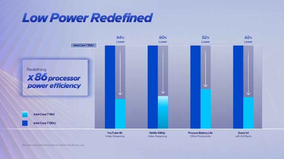 Image from: Intel Melancarkan Siri Cip Pemprosesan Intel Core Series 3 “Wildcat Lake” Untuk Komputer Riba Mampu Milik