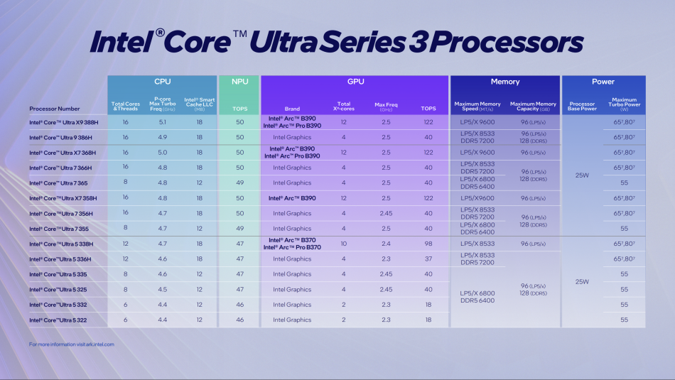 Image from: Komputer Riba Dengan Siri Cip Pemprosesan Intel Core Ultra Series 3 Akan Mula Memasuki Pasaran Tempatan