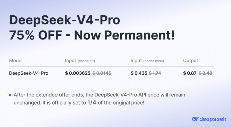 Image from: DeepSeek Kekalkan Potongan Harga 75% Untuk Menggunakan Model V4‑Pro