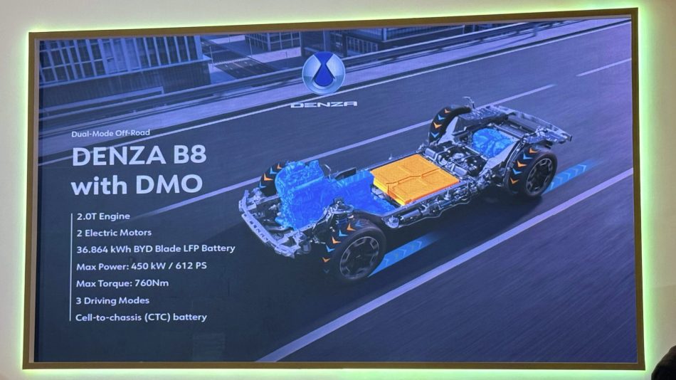 Image from: SUV Lasak PHEV Denza B8 Dilancarkan Pada Harga Bermula RM 458K