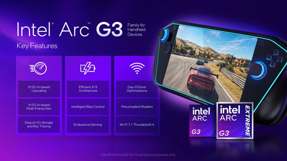 Image from: Intel Arc G3 dan Arc G3 Extreme Dilancarkan Untuk Konsol Mudah Alih