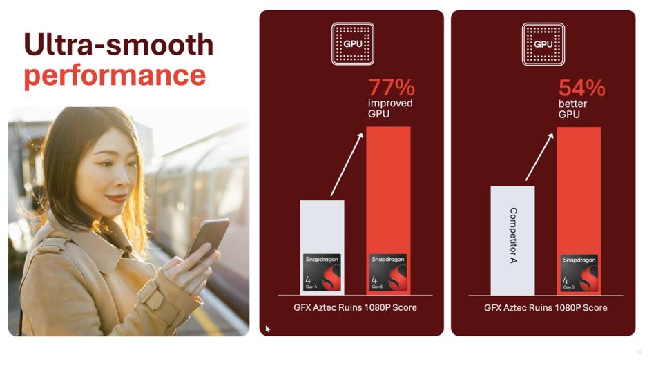 Image from: Cip Snapdragon 6 Gen 5 dan Snapdragon 4 Gen 5 Dilancarkan Untuk Peranti Gaming Kelas Pertengahan