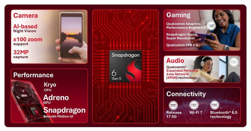 Image from: Cip Snapdragon 6 Gen 5 dan Snapdragon 4 Gen 5 Dilancarkan Untuk Peranti Gaming Kelas Pertengahan