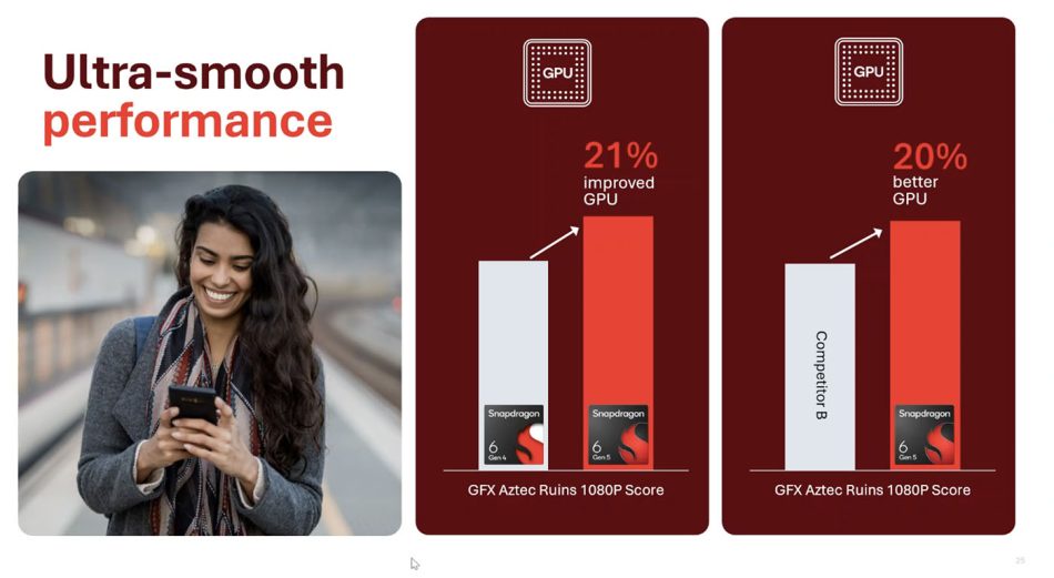 Image from: Cip Snapdragon 6 Gen 5 dan Snapdragon 4 Gen 5 Dilancarkan Untuk Peranti Gaming Kelas Pertengahan