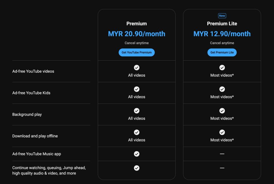 Image from: YouTube Premium Lite Kini Ditawarkan Di Malaysia – Berharga RM12.90 Sebulan