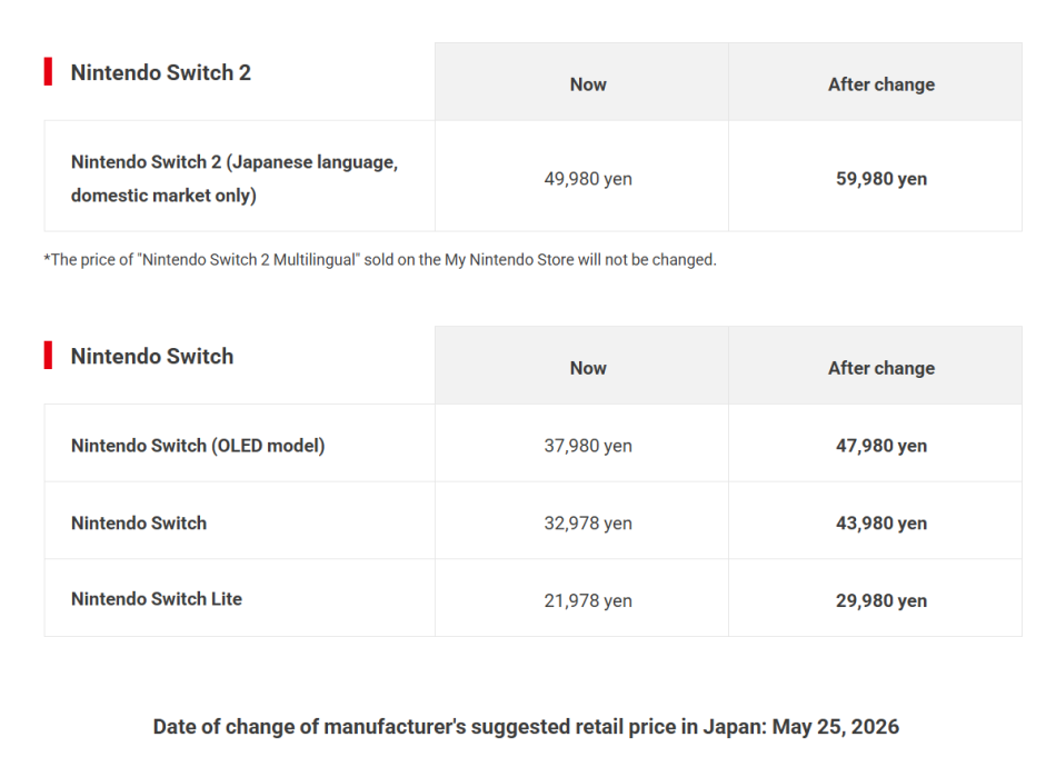 Image from: Harga Siri Konsol Permainan Nintendo Switch Akan Dinaikkan Tidak Lama Lagi