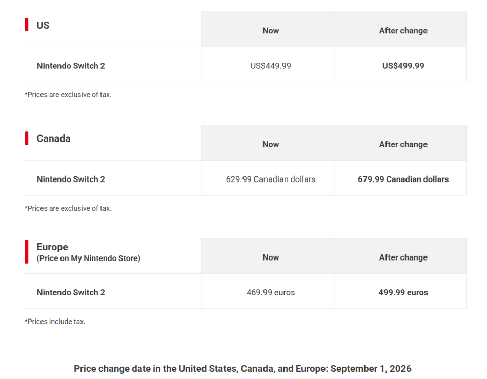 Image from: Harga Siri Konsol Permainan Nintendo Switch Akan Dinaikkan Tidak Lama Lagi
