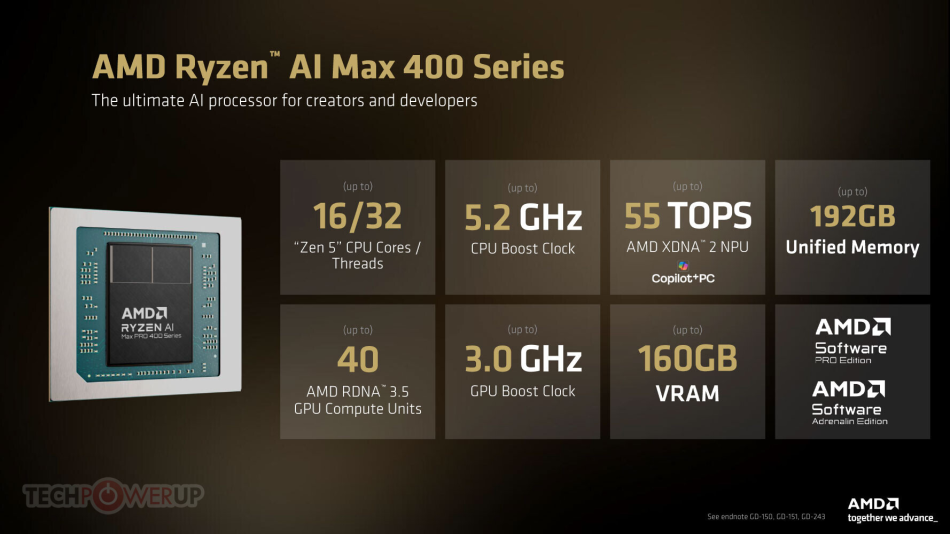 Image from: AMD Melancarkan Cip Pemprosesan Ryzen AI MAX 400 Dengan Sokongan Memori Terbina Sebanyak 192GB