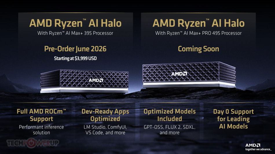 Image from: AMD Melancarkan Cip Pemprosesan Ryzen AI MAX 400 Dengan Sokongan Memori Terbina Sebanyak 192GB