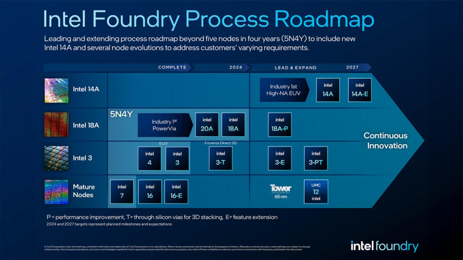 Image from: Intel Memulakan Pembangunan Teknologi Pengeluaran Cip Semikonduktor 10A dan 7A