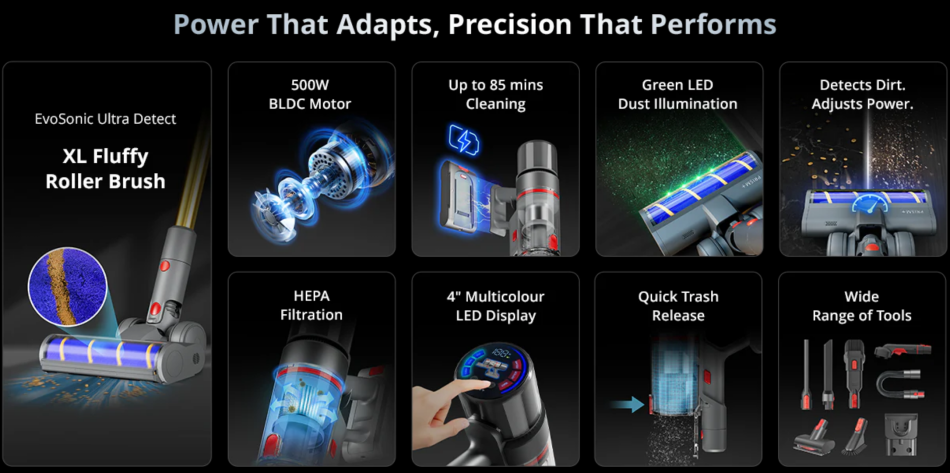 Image from: PRISM+ EvoSonic Ultra Detect Dan Nanobot Smart Kini Di Malaysia Pada Harga Bermula RM 449