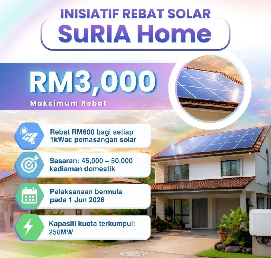 Image from: Kerajaan Memperkenalkan Program SuRIA Home Dengan Rebat Solar Sehingga RM3,000