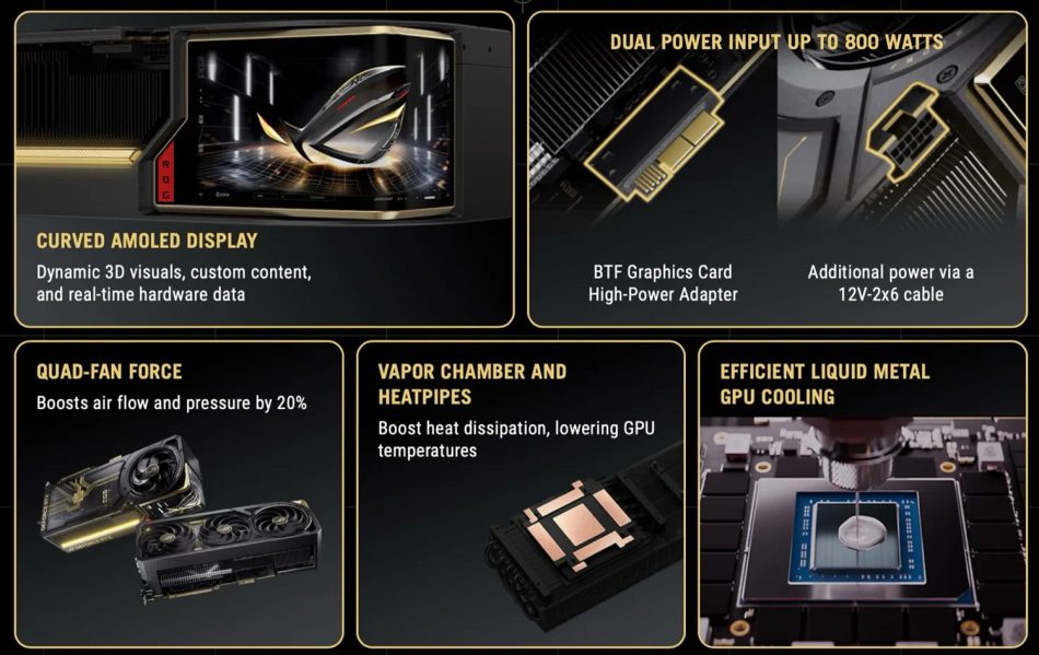 Image from: ASUS Lancarkan Kad RTX 5090 Dengan Skrin OLED Melengkung Sempena Ulang Tahun ROG