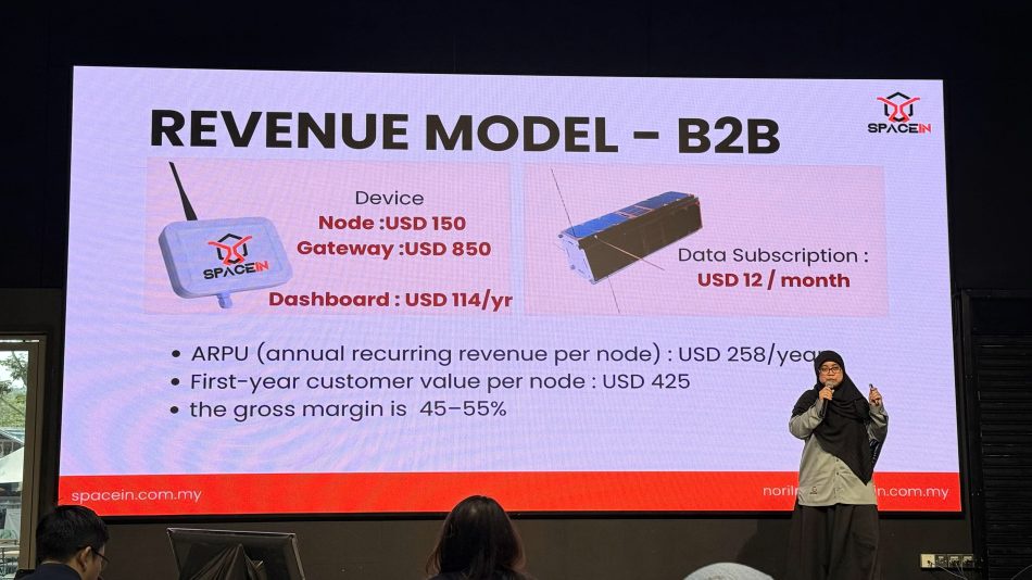Image from: Cyberview Living Lab Accelerator (CLLA) Kohort 21 Melabuhkan Tirai Dengan Jayanya – Pendaftaran Kohort 22 Kini Dibuka