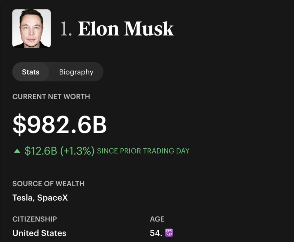 Image from: Nilai Kekayaan Elon Musk Kini Lebih $900 Bilion Selepas Penyenaraian Awam SpaceX