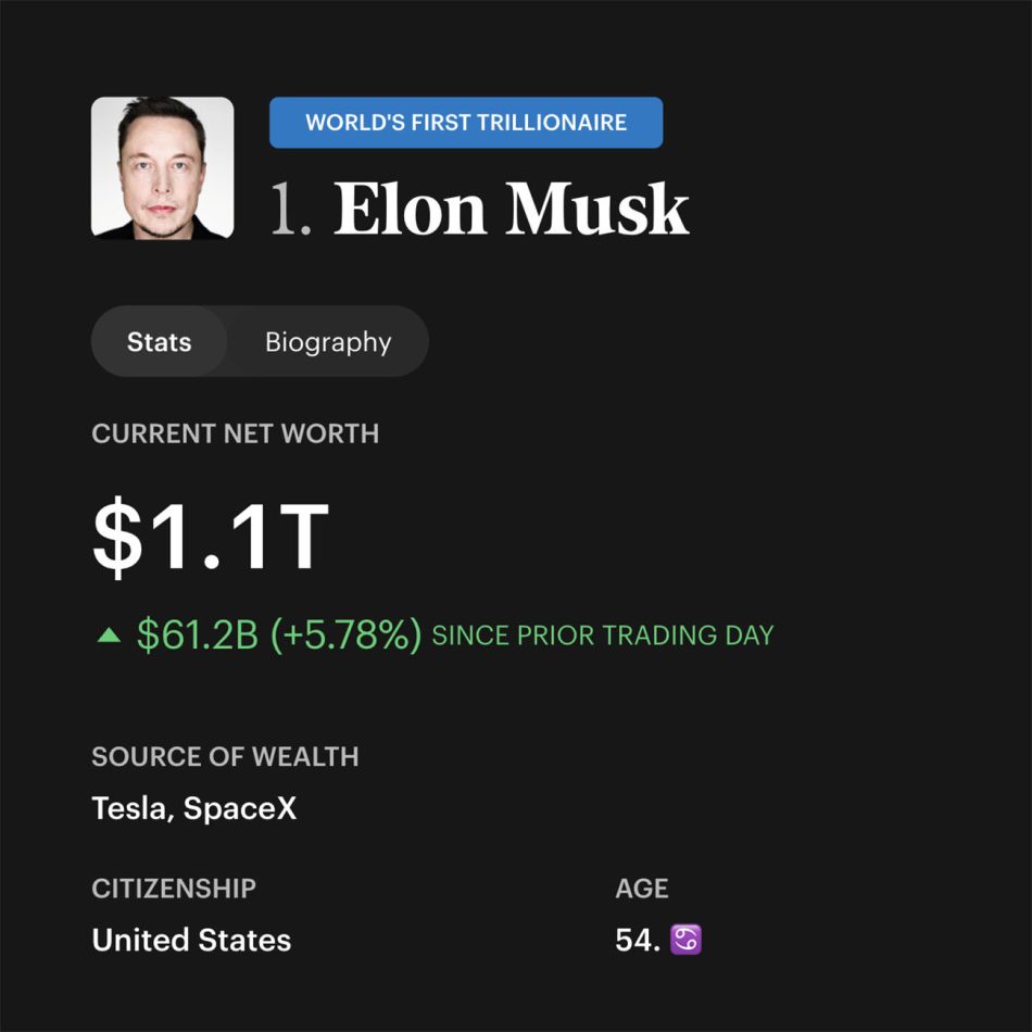 Image from: Elon Musk Kini Menjadi Trilionwan Pertama Di Dunia