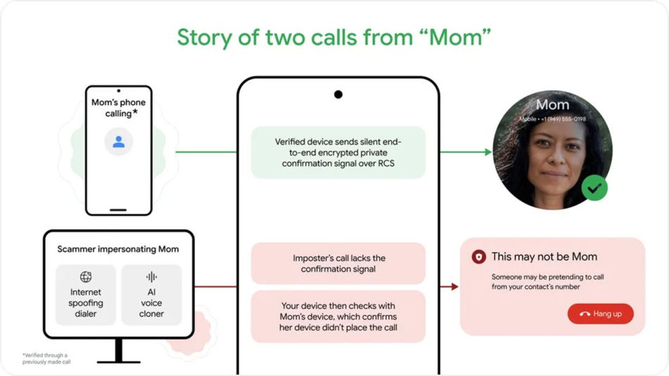 Image from: Android Perkenal Ciri Mengesan Panggilan Telefon Palsu Yang Menyamar Menggunakan AI