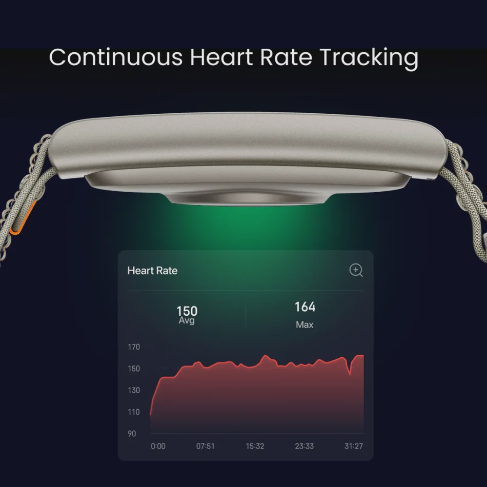 Image from: Amazfit Helio Strap Pro Dilancarkan Dengan Bateri 11 Hari Dan Sokongan HYROX