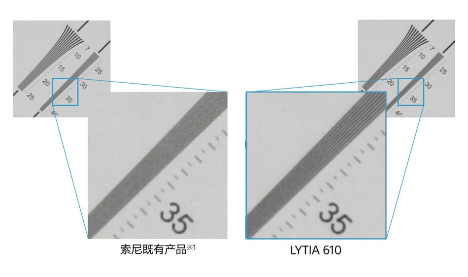 Image from: Sony LYTIA 610 Dilancarkan – Sensor 64MP Dengan Rekaan Piksel Baharu Dan Rakaman 4K HDR
