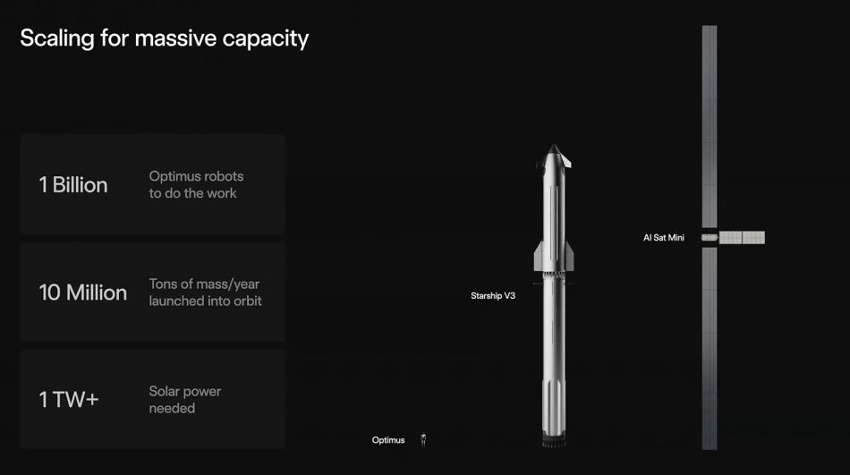 Image from: SpaceX Akan Menguji Pusat Data AI Angkasa Pada Penghujung 2027