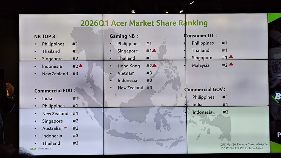 Image from: 50 Tahun Bersama Acer – Bagaimana Untuk Meneruskan Kelangsungan Syarikat Secara Lestari