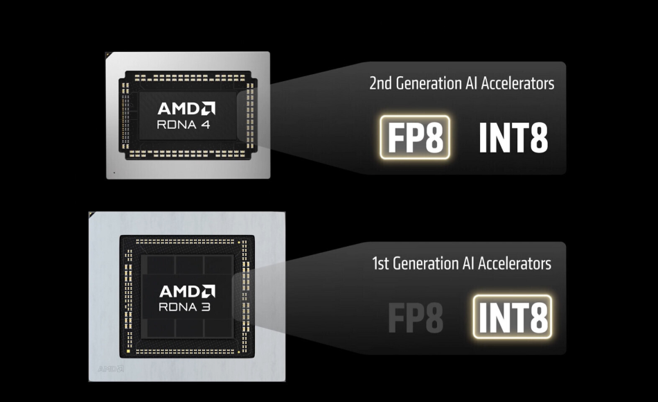 Image from: AMD Menjelaskan Mengapa Masa Diperlukan Untuk Memperlihatkan Sokongan FSR 4.1 Pada Kad Grafik Lama