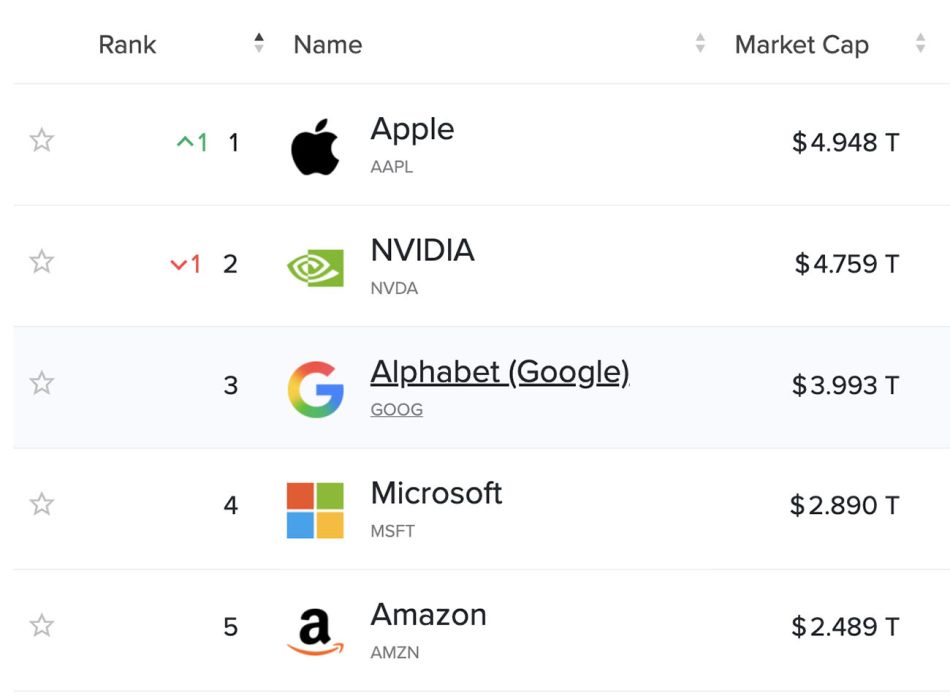 Image from: Apple Memintas NVIDIA Sebagai Syarikat Paling Bernilai Dunia