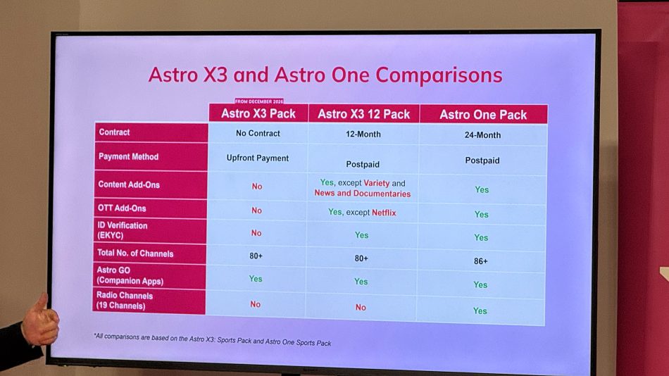 Image from: Astro X3 Diperkenalkan – Langganan Penstriman Tanpa Dekoder Bermula RM39.99 Sebulan