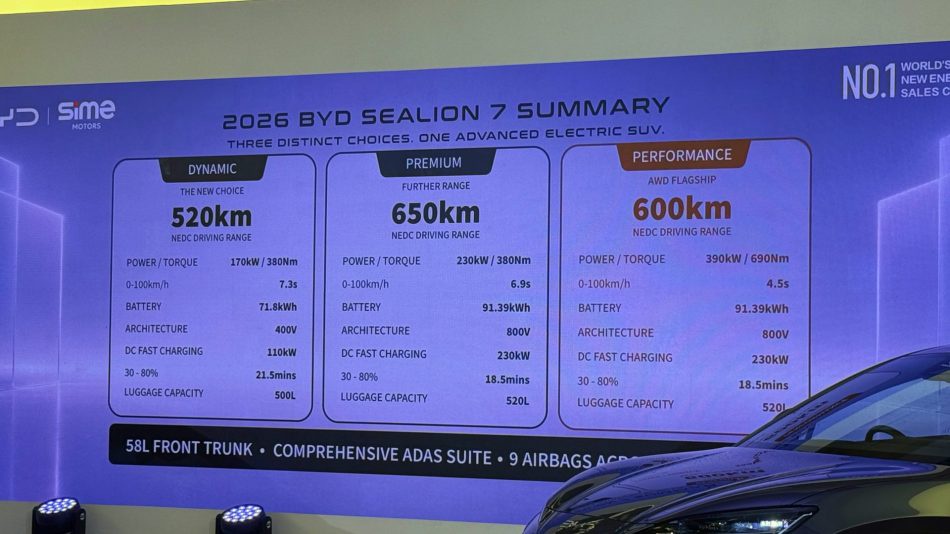 Image from: BYD Sealion 7 2026 Kini Ditawarkan Dalam 3 Pilihan, Senibina Pengecasan 800V, Dan Jarak Mencapai 650KM