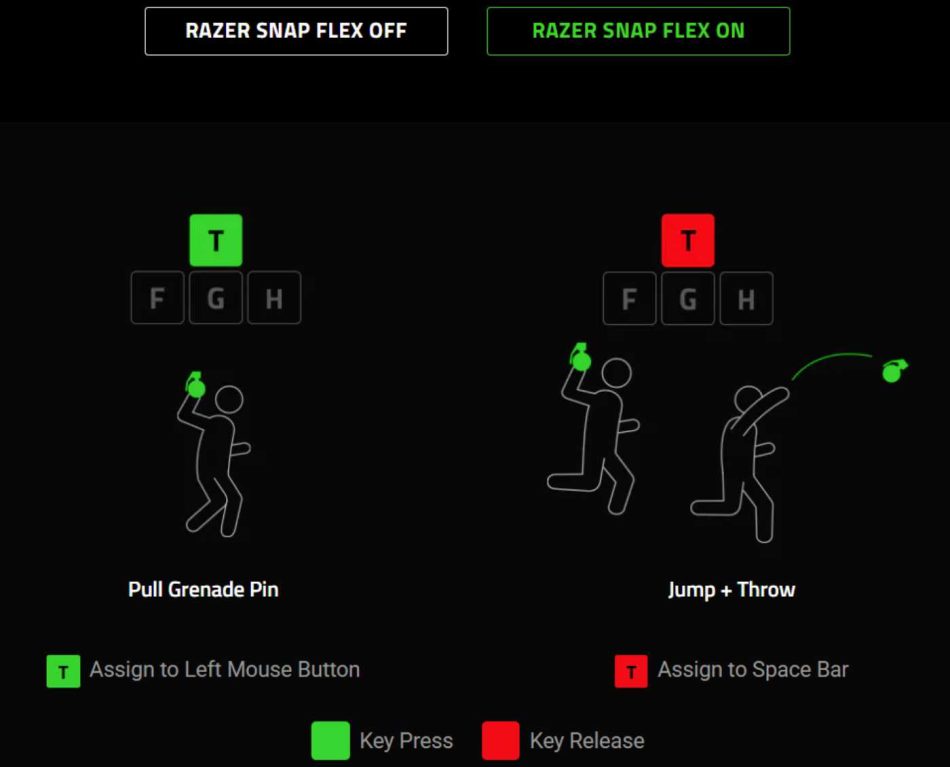 Image from: Siri Papan Kekunci Razer Huntsman V3 HE Magnetic 8KHz Kini Ditawarkan Di Pasaran Tempatan