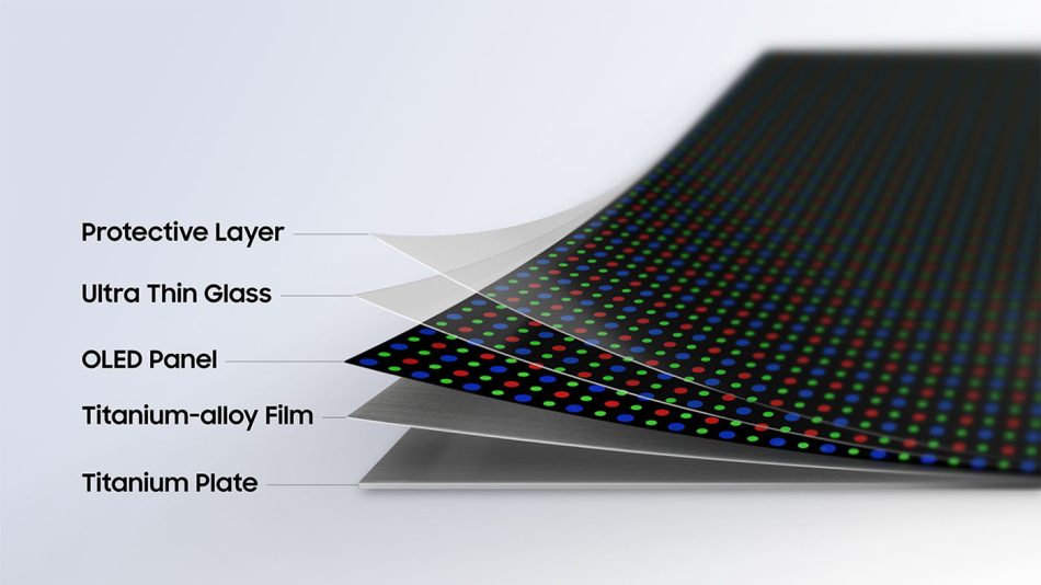 Image from: Temubual – Flex Titanium Dan Bateri Silikon Karbon Menjadi Inovasi Terkini Siri Samsung Galaxy Z Fold8