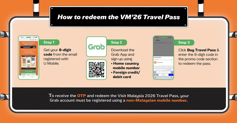 Image from: U Mobile Perkenalkan Ultra Tourist Plan Dengan Harga RM15 Seminggu – 100GB Data Dan Baucar Grab Eksklusif