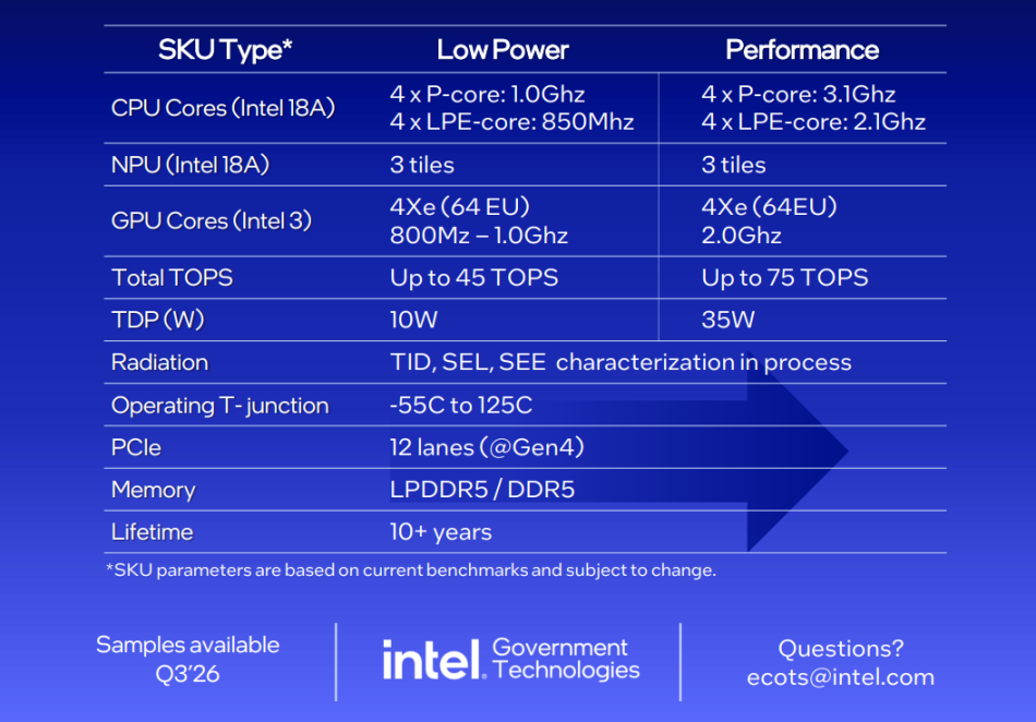Image from: Intel Starfire Ialah Cip Pemprosesan Yang Dibangunkan Untuk Menguasakan Kapal Angkasa