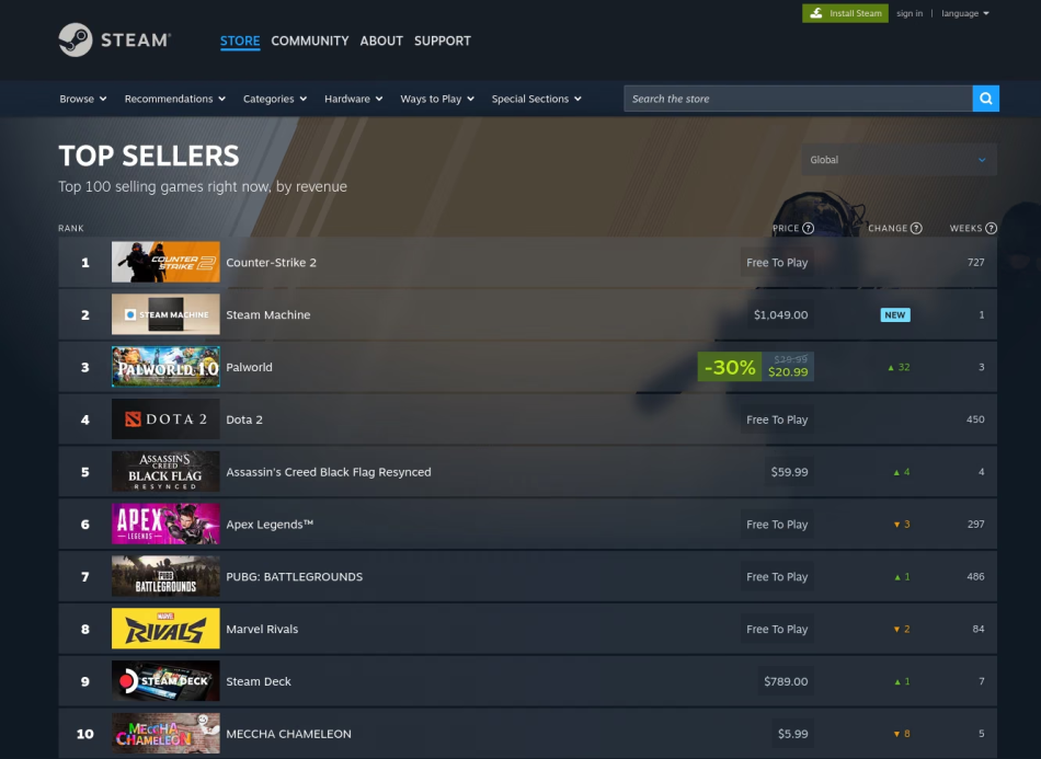 Image from: Valve Dianggarkan Menjual Hampir 15 Ribu Unit Steam Machine Setiap Minggu Sejak Pelancaran