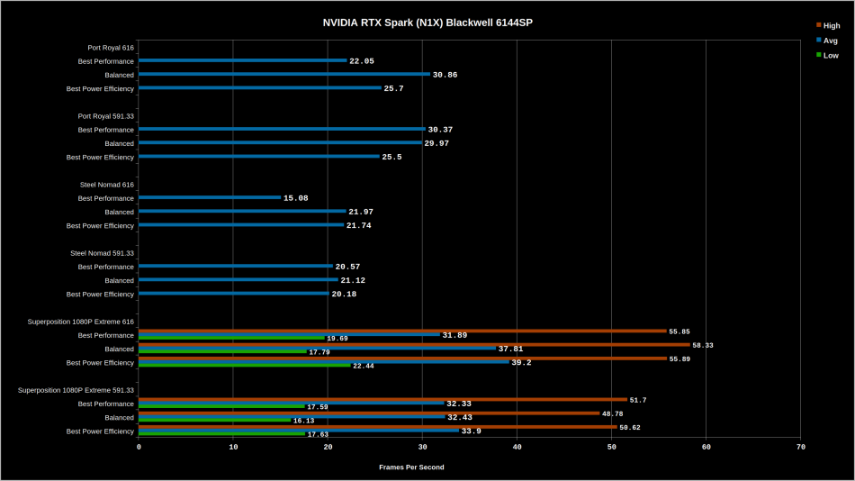 Image from: Prototaip Microsoft Surface Laptop Ultra Mendedahkan Butiran Cip NVIDIA N1X