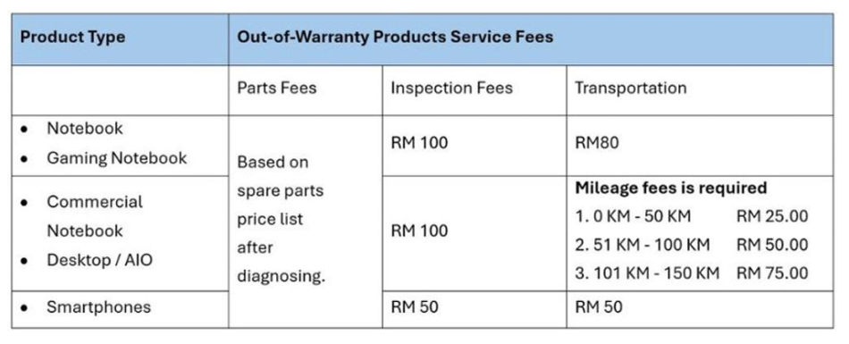 Image from: ASUS Memberi Komitmen Kualiti Binaan Dan Kualiti Perkhidmatan Pelanggan Untuk Komputer Riba Mereka