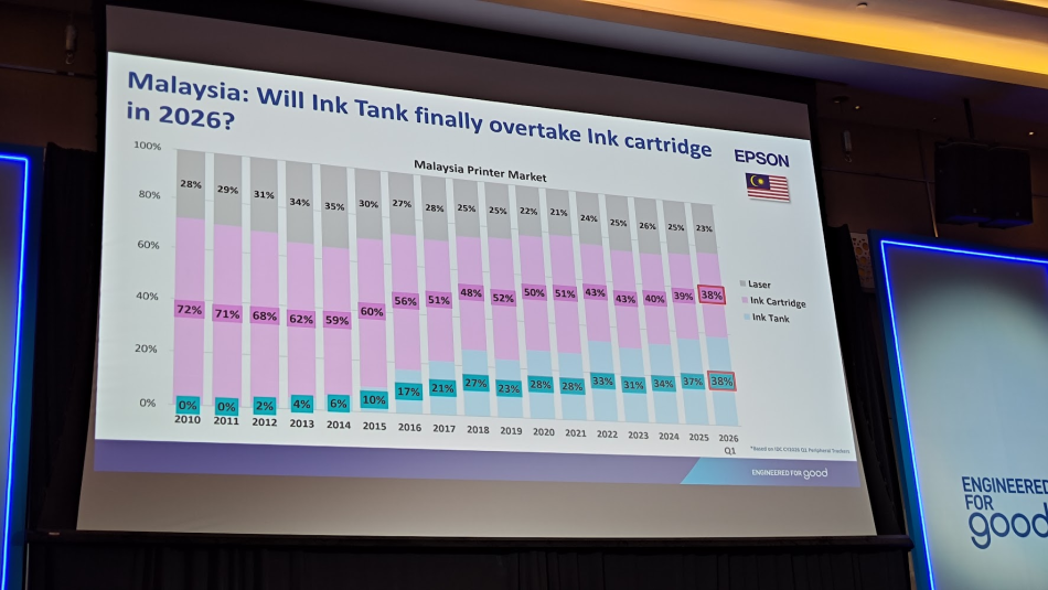 Image from: Siri Pencetak Epson EcoTank Terbaru Dilancarkan Untuk Rumah, Pejabat Dan Industri
