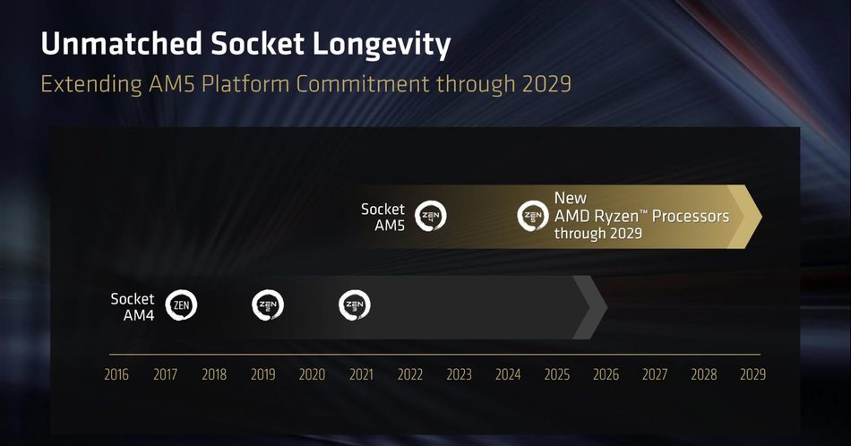 Image from: CPU AMD Ryzen ZEN 6 Disahkan Menyokong Papan Induk AM5