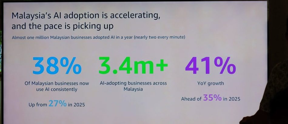 Image from: AWS: 38% Syarikat Tempatan Kini Menggunakan Sekurang-kurangnya Satu Teknologi AI Secara Konsisten
