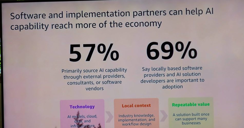 Image from: AWS: 38% Syarikat Tempatan Kini Menggunakan Sekurang-kurangnya Satu Teknologi AI Secara Konsisten