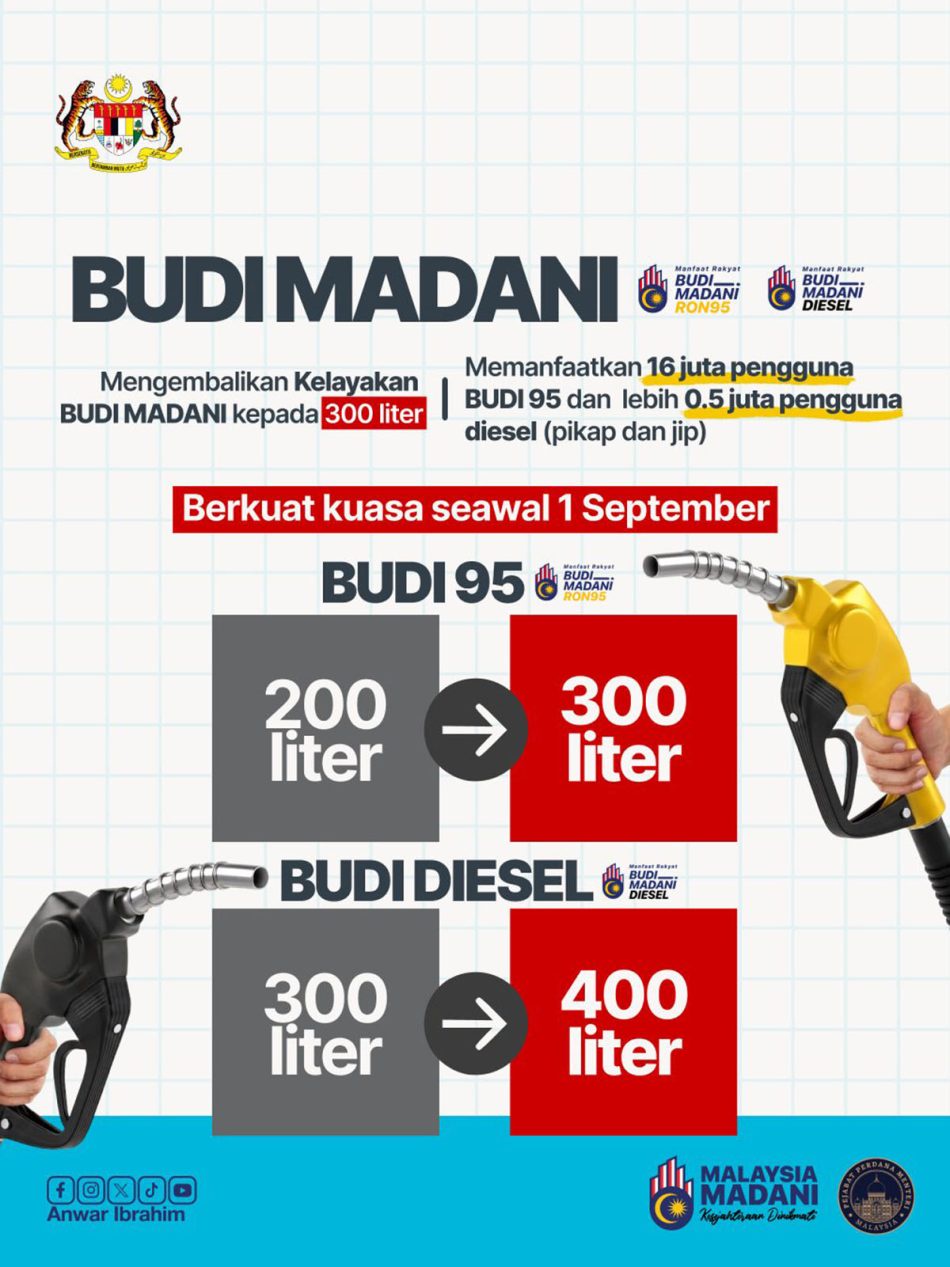Image from: Kuota BUDI95 Kembali Ke 300 Liter Sebulan, BUDI Diesel Sehingga 400 Liter