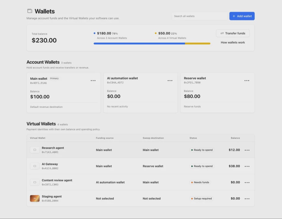 Image from: Cloudflare Memperkenalkan Dompet Digital Dalam Memudahkan Ejen AI Melakukan Pembayaran